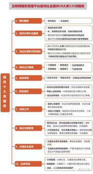 关于互联网服务管理平台应用与互联网安全服务的通知