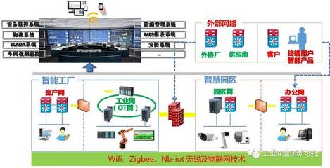 基于工业互联网的TCL彩电智能化生产车间及互联网安全服务案例